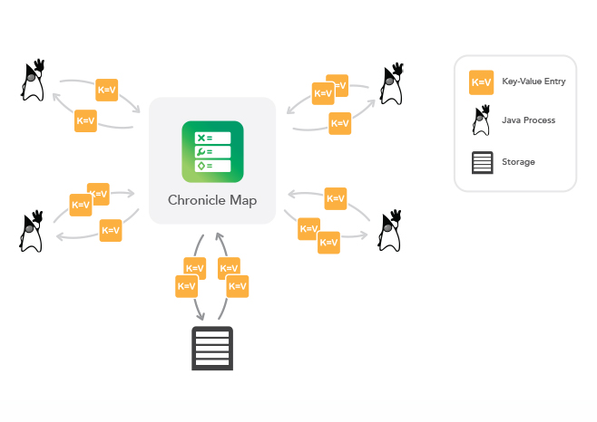 docs\images\CM Overview